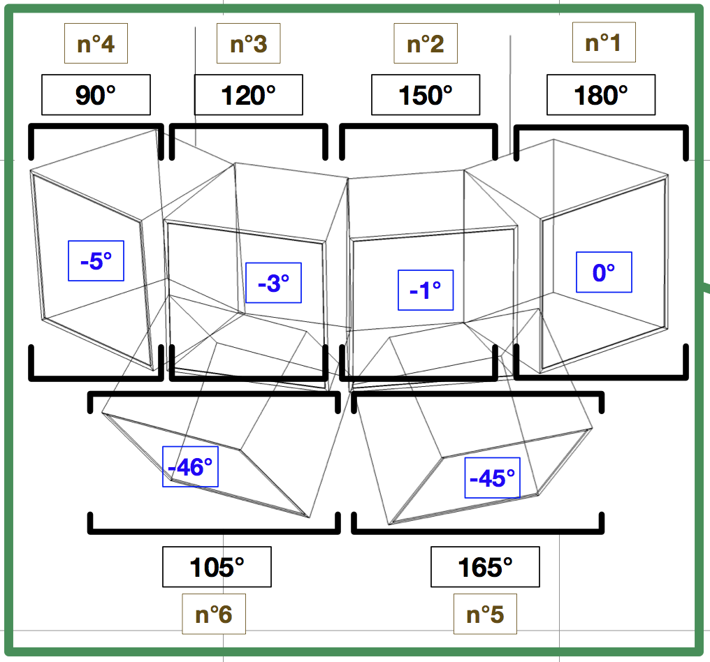 U Arena detail Cluster